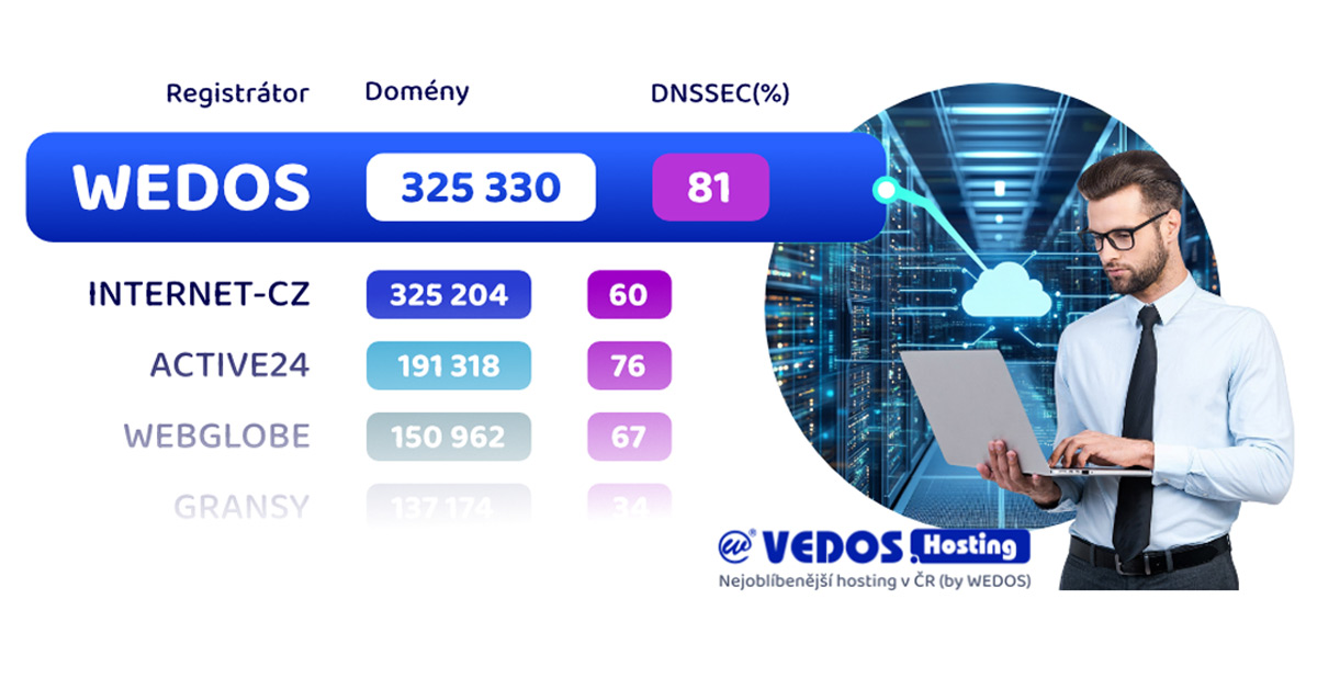 Hostingové novinky 04/2025 1 1200x628 nejvetsi registrator cz